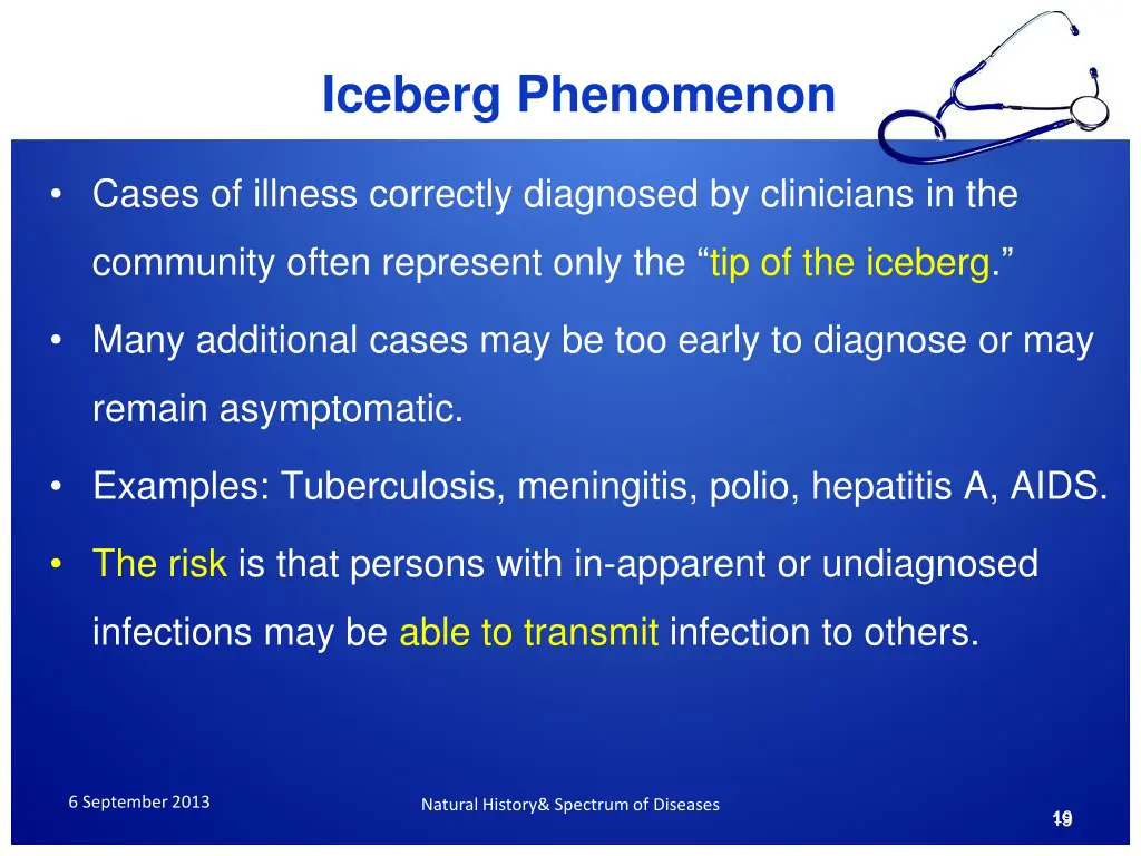 iceberg phenomenon
