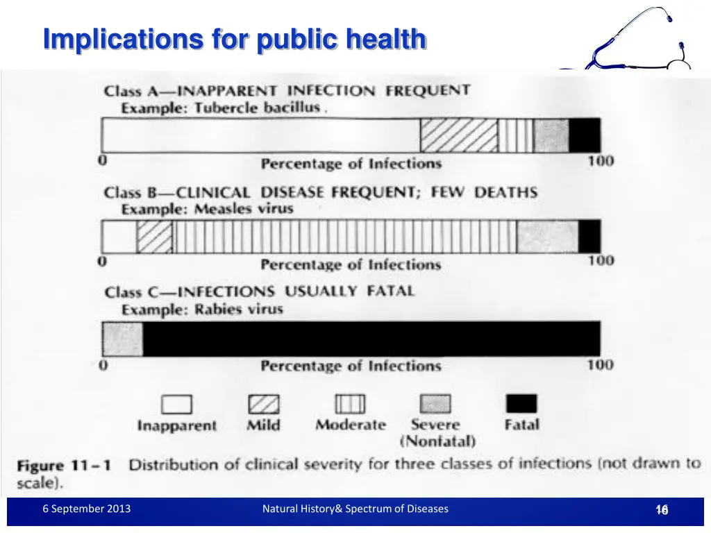 implications for public health