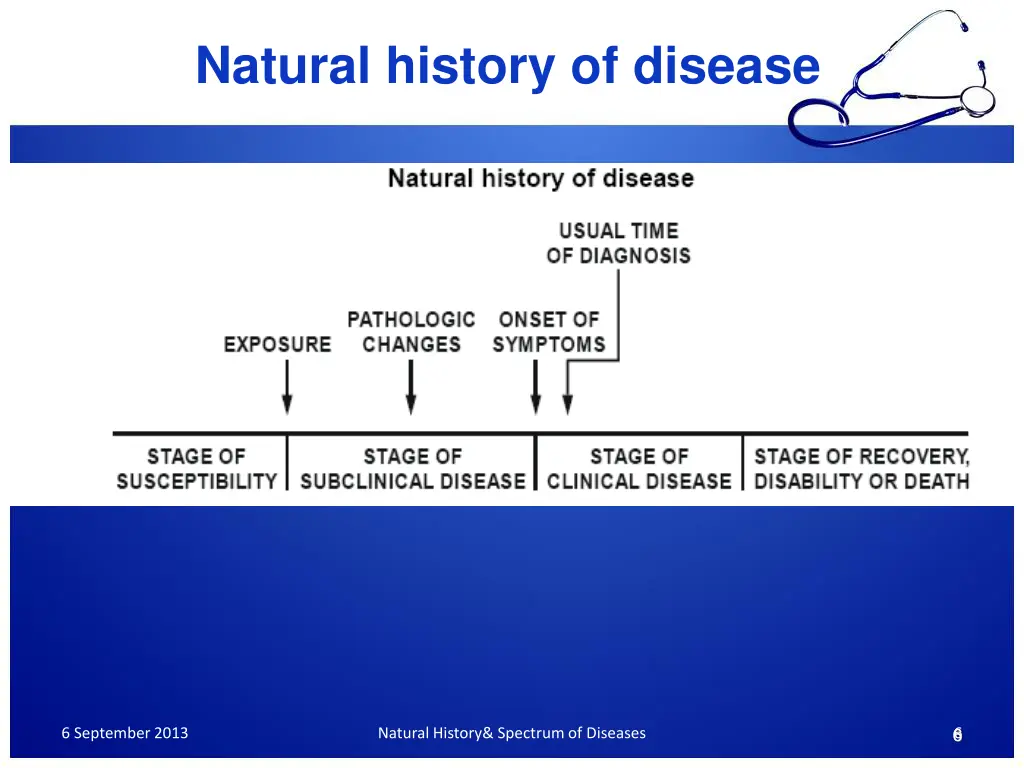 natural history of disease 2