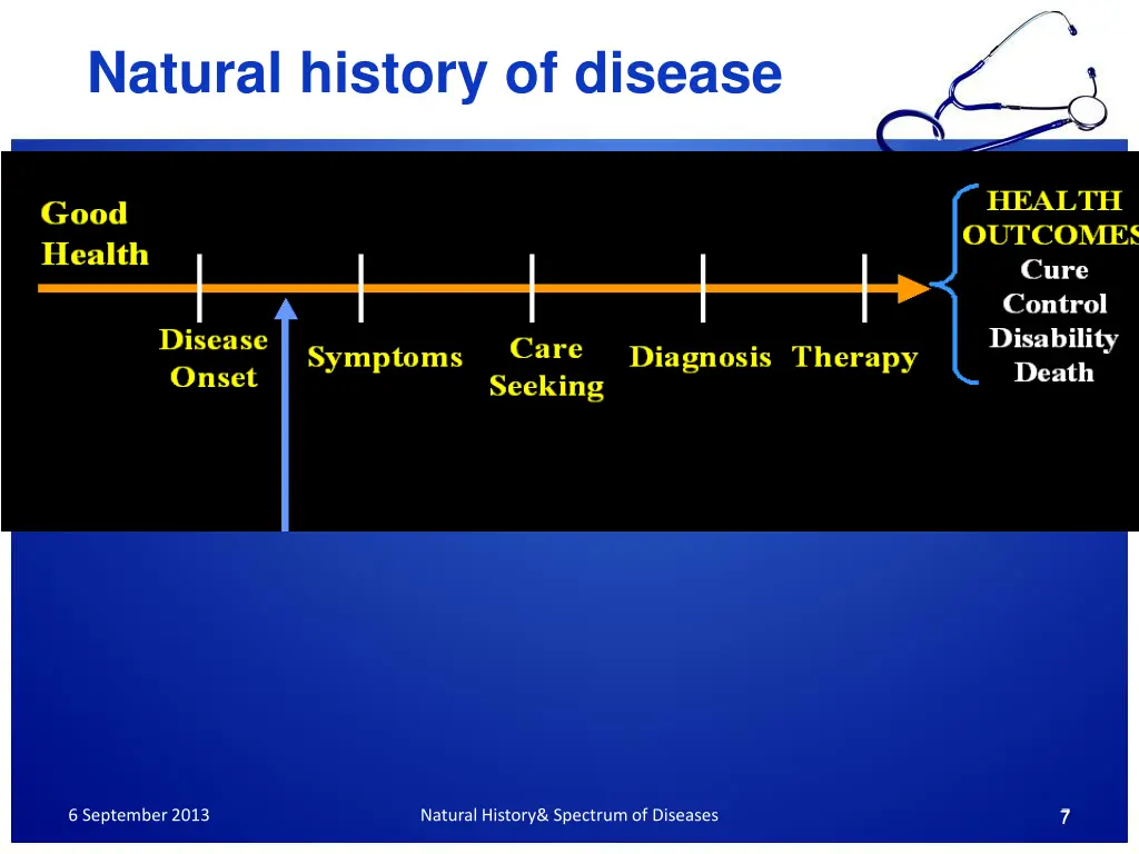 natural history of disease 3