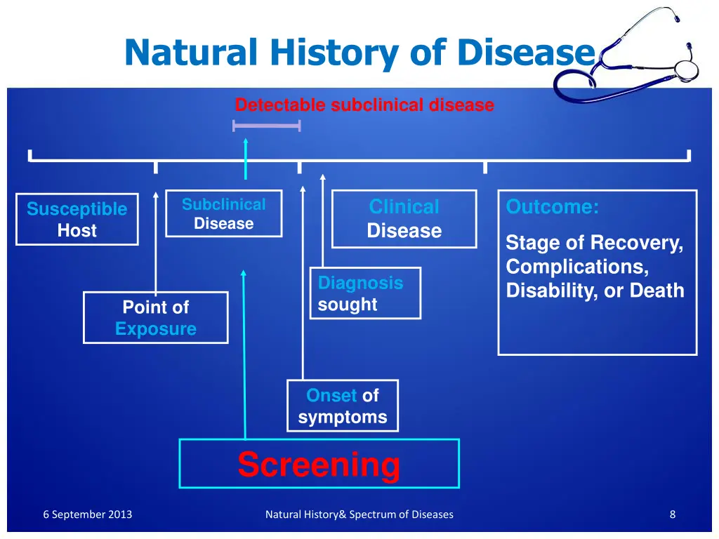 natural history of disease 4