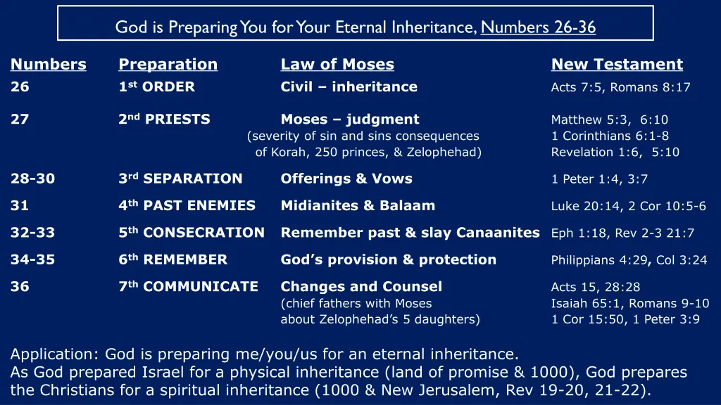 god is preparing you for your eternal inheritance