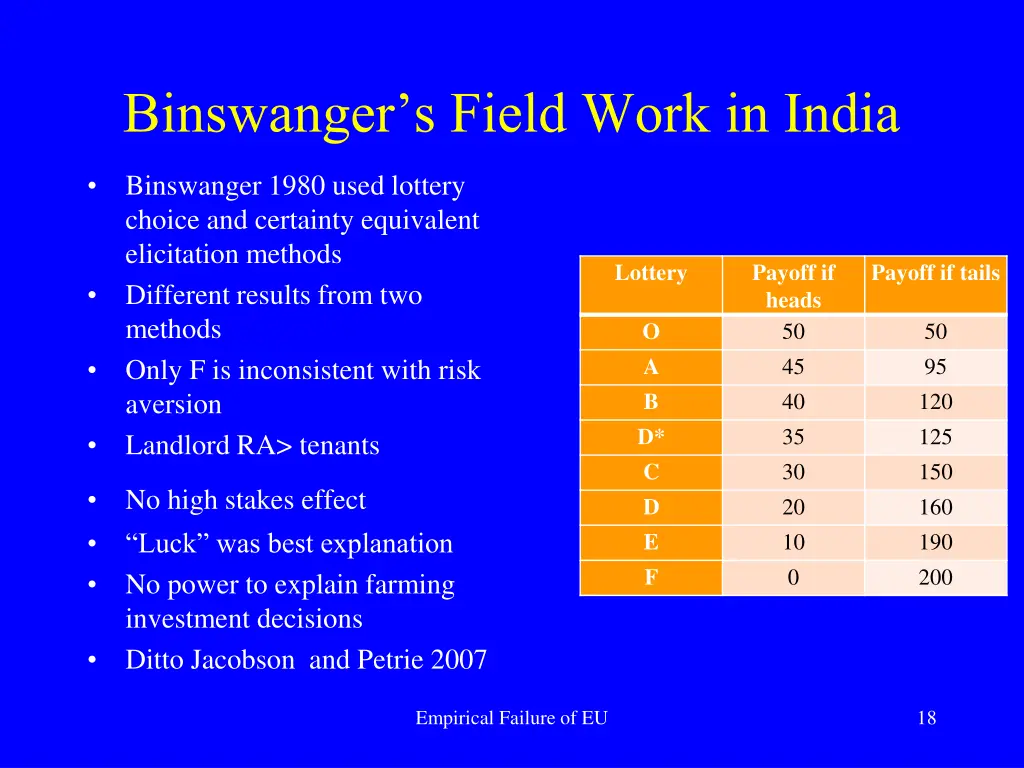 binswanger s field work in india