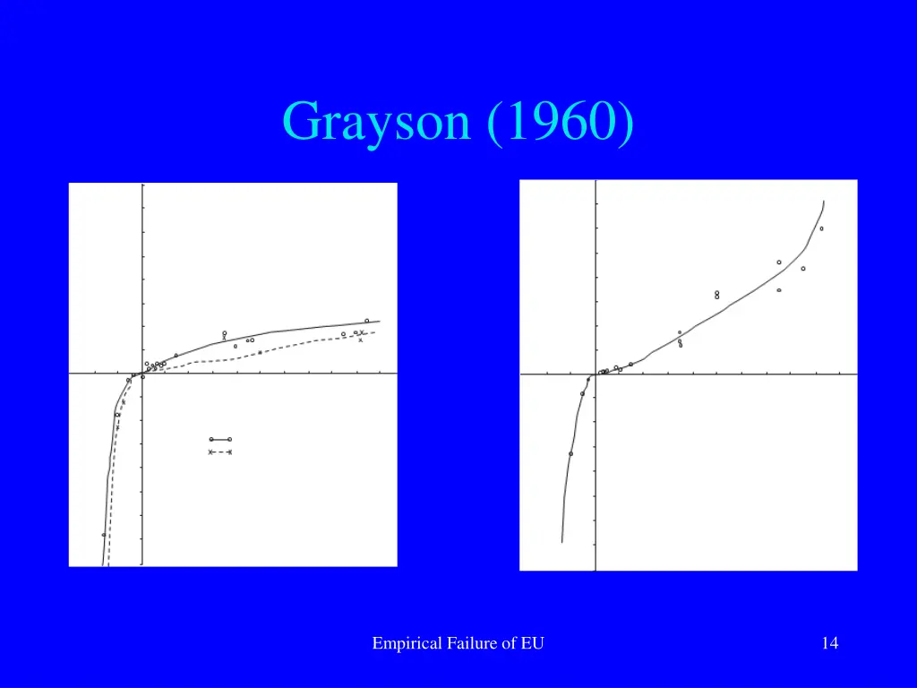 grayson 1960 1