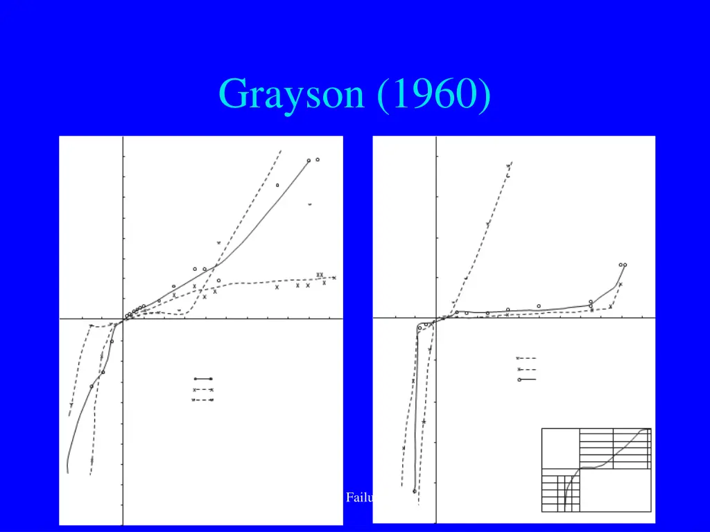 grayson 1960
