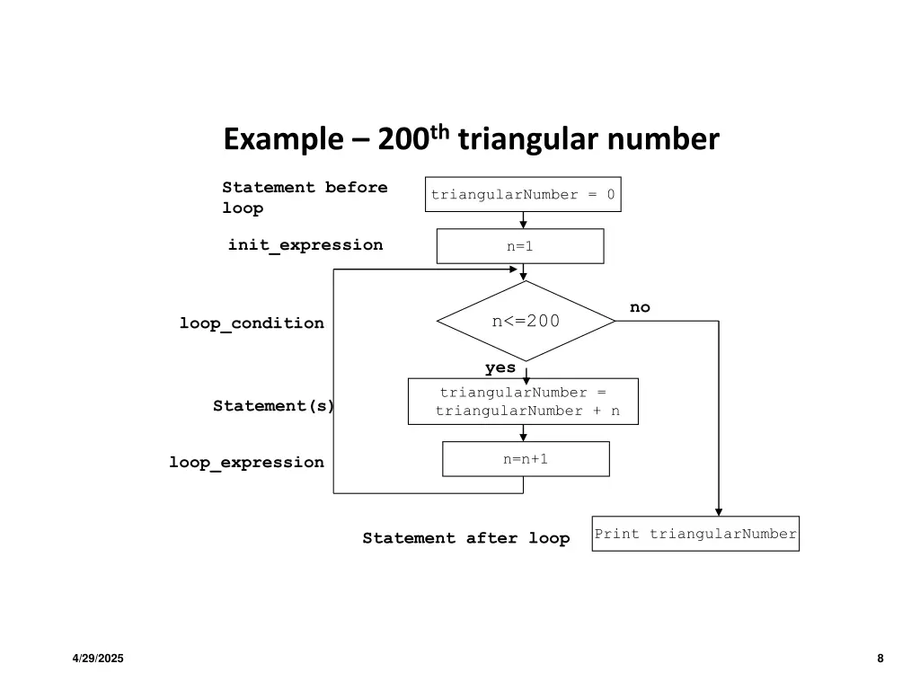 example 200 th triangular number