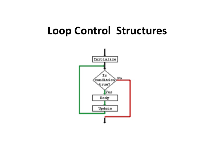 loop control structures
