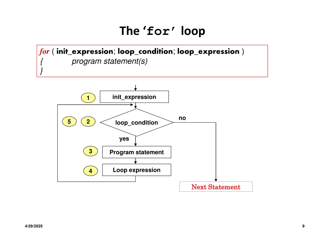 the for loop