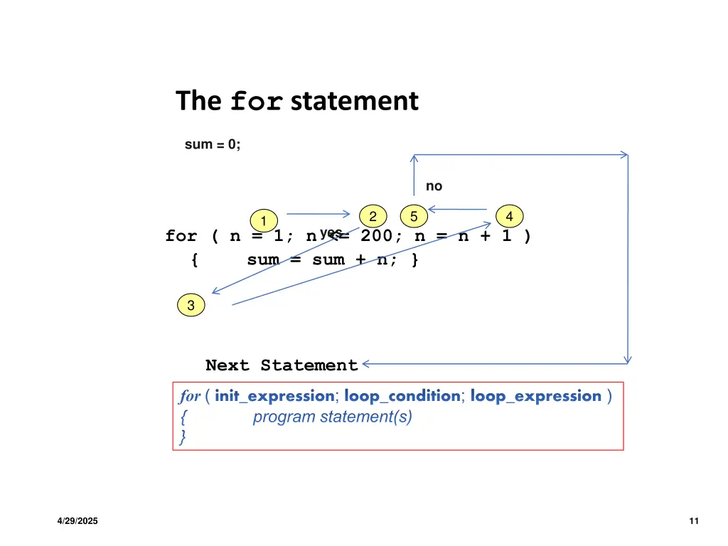 the for statement