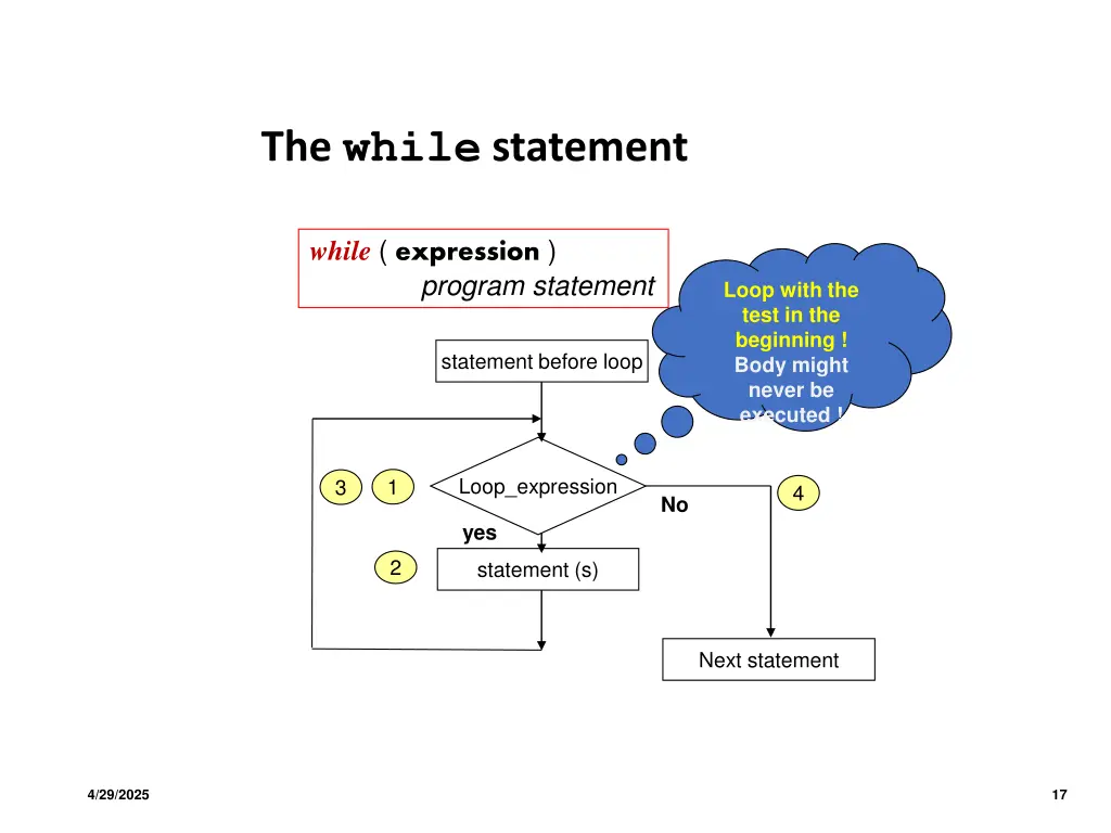 the while statement