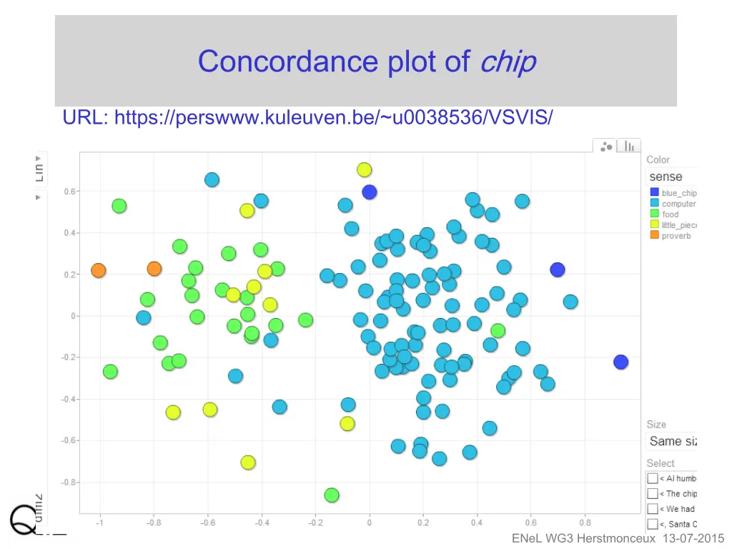 concordance plot of chip