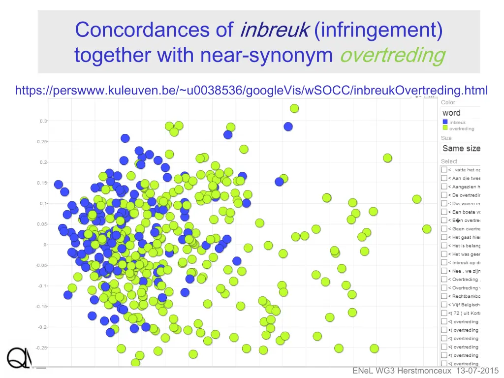 concordances of inbreuk infringement together