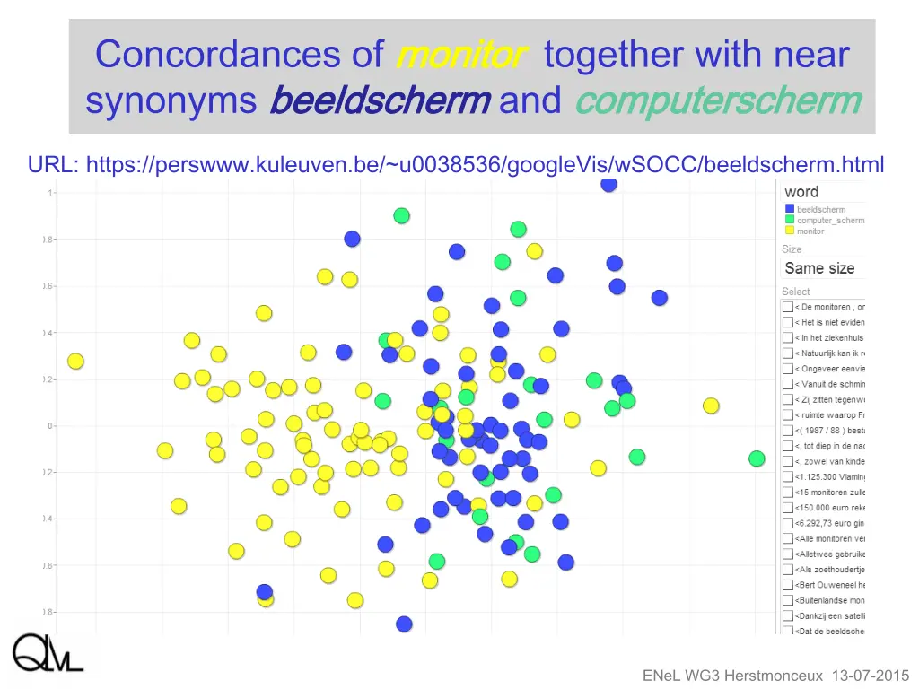concordances of monitor synonyms beeldscherm