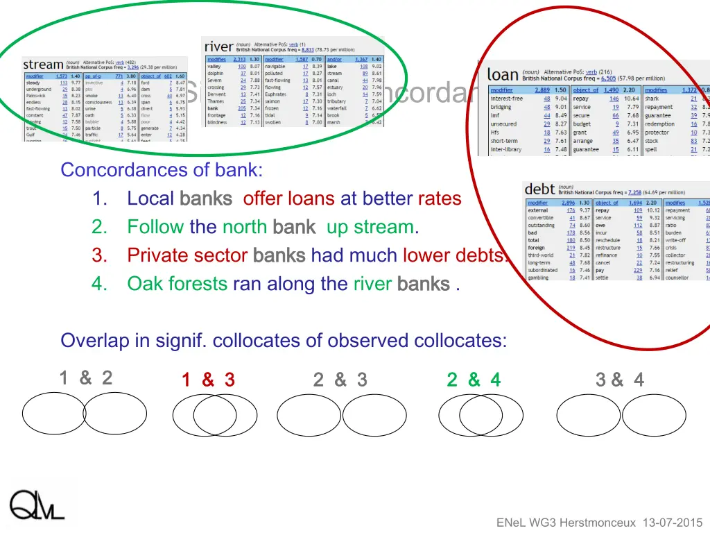 similarity of concordances 1