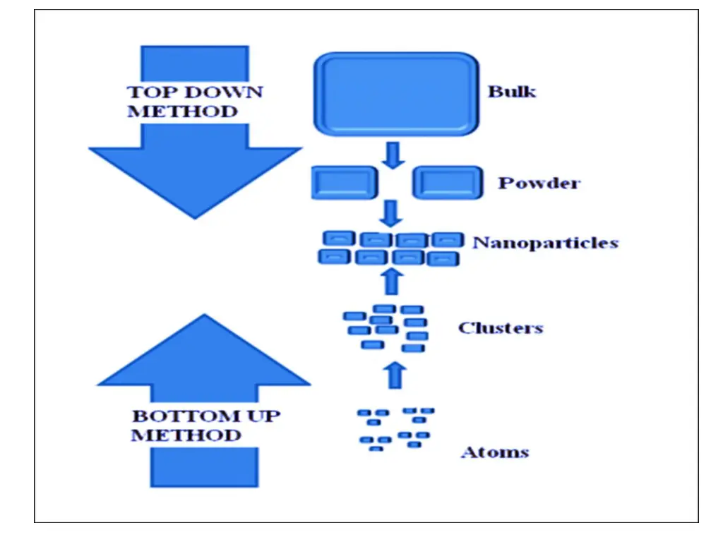 slide15