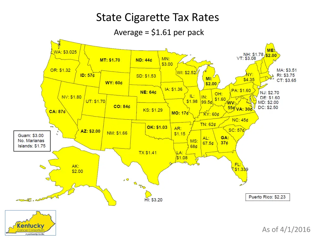 state cigarette tax rates average 1 61 per pack