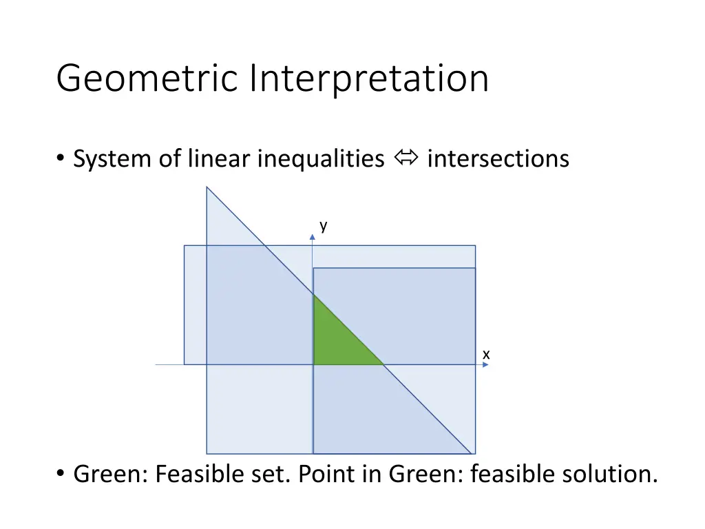 geometric interpretation 1