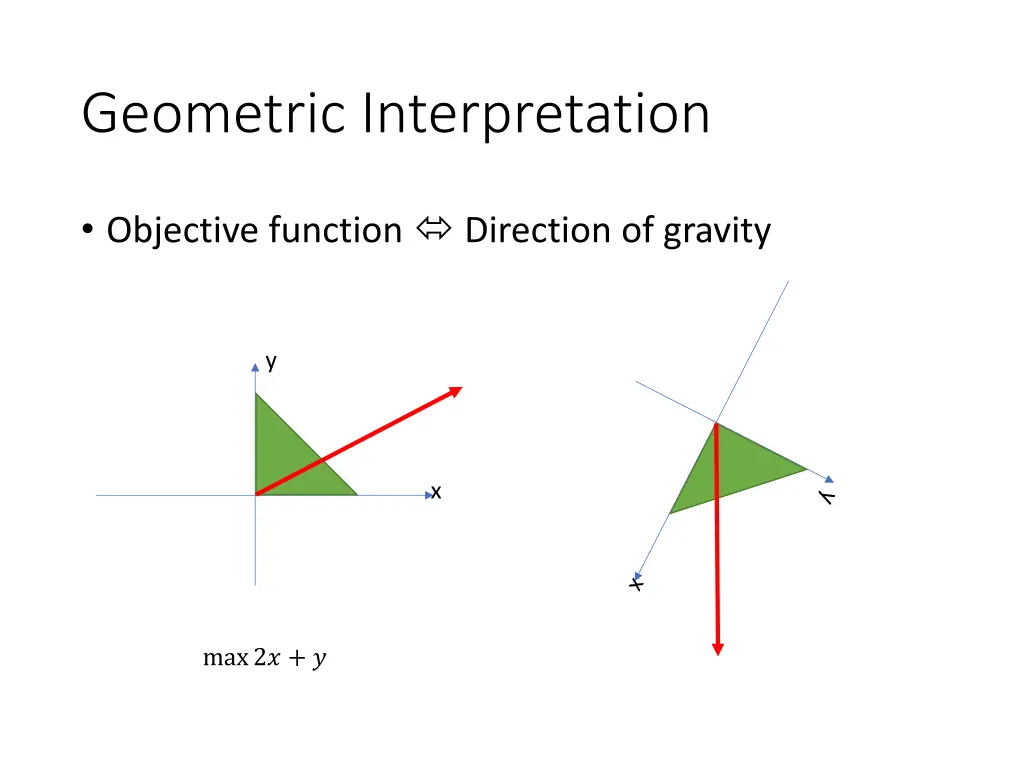 geometric interpretation 2
