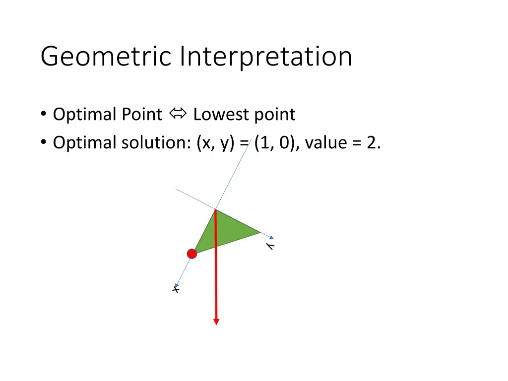 geometric interpretation 3