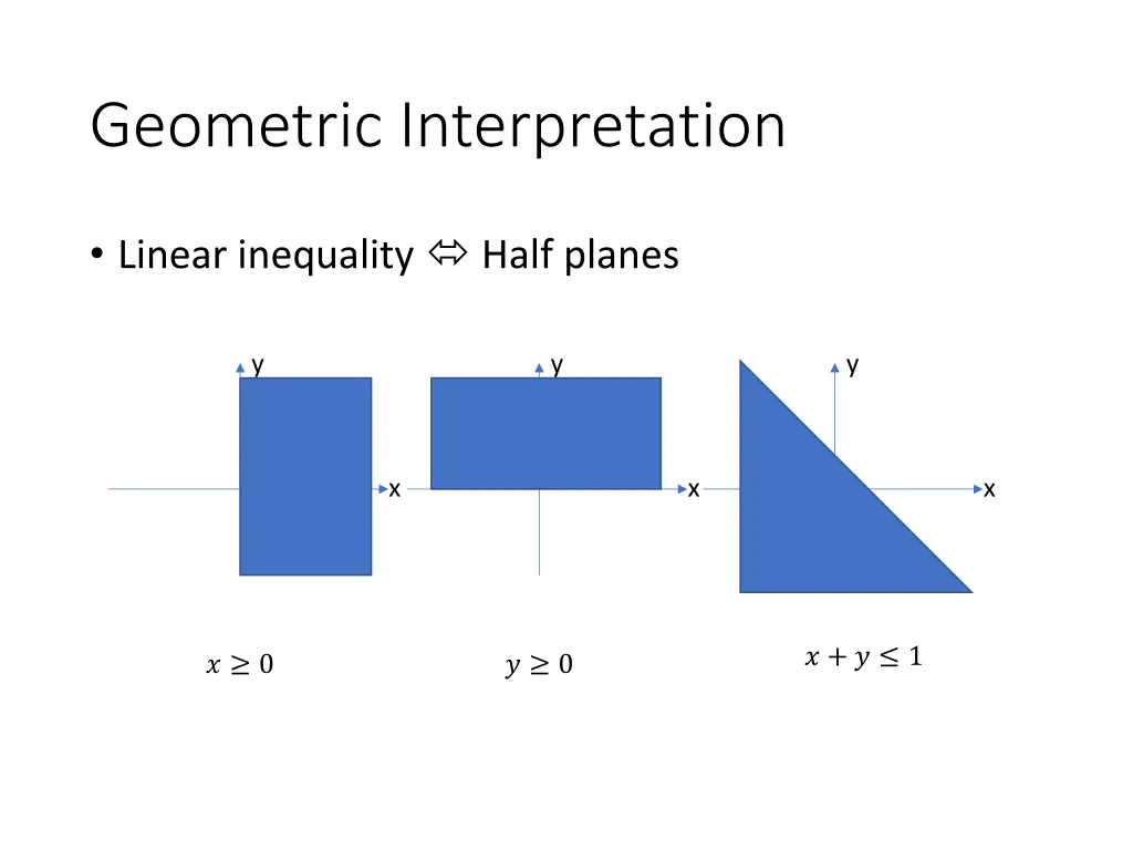 geometric interpretation