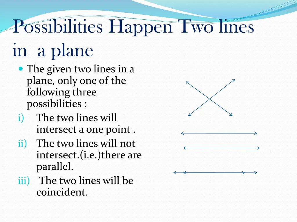 possibilities happen two lines in a plane