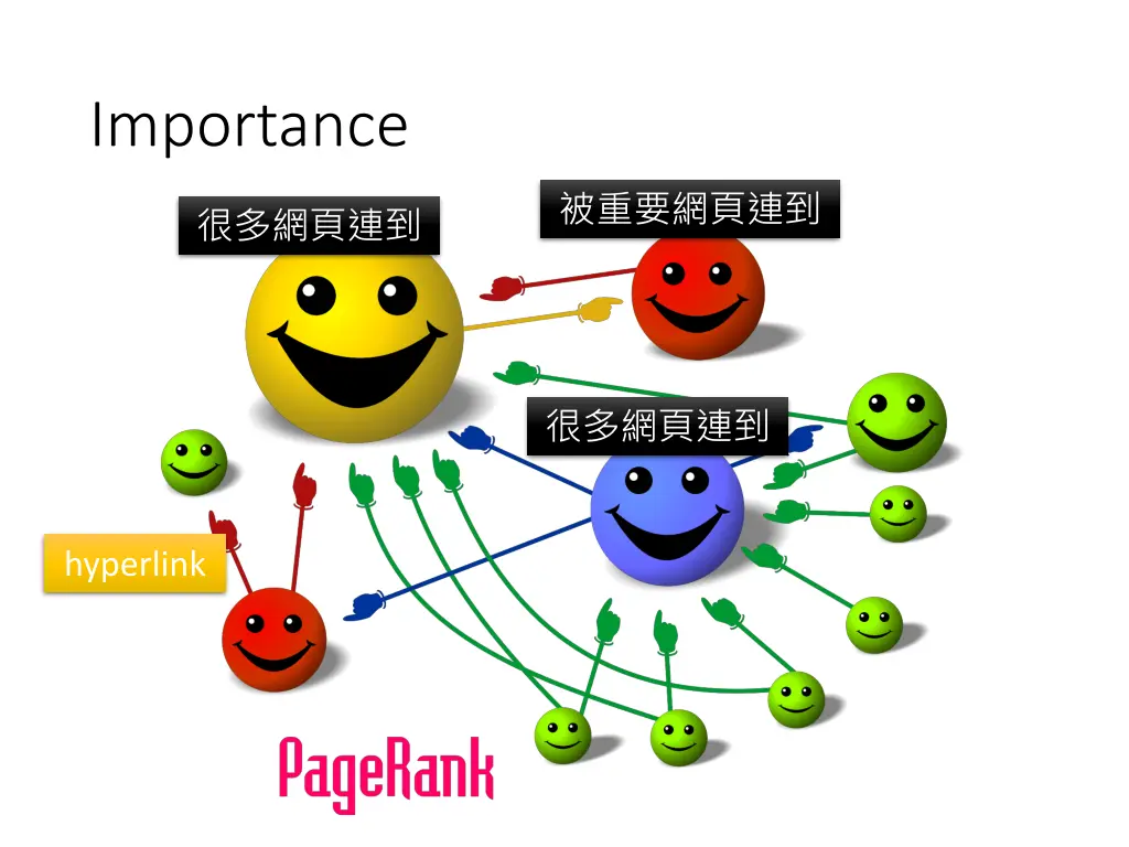 importance