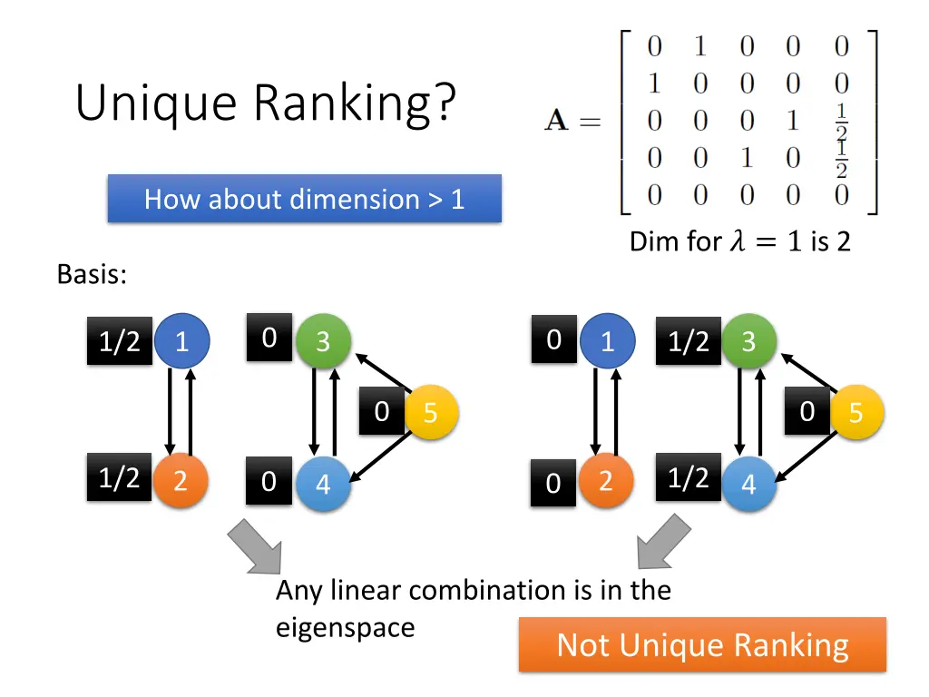 unique ranking 1