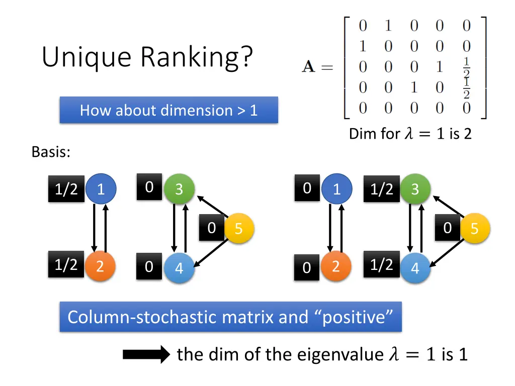 unique ranking 2