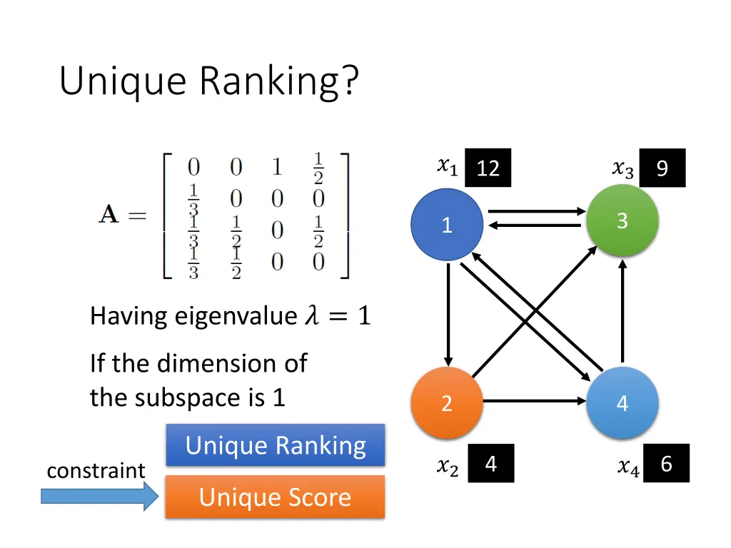 unique ranking