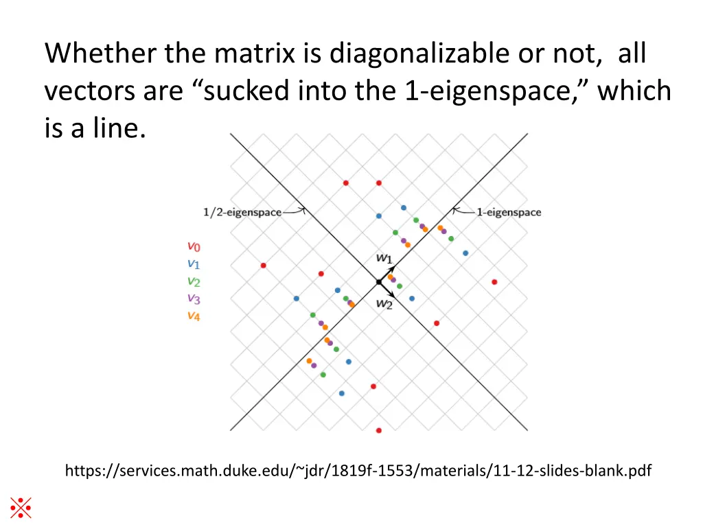 whether the matrix is diagonalizable