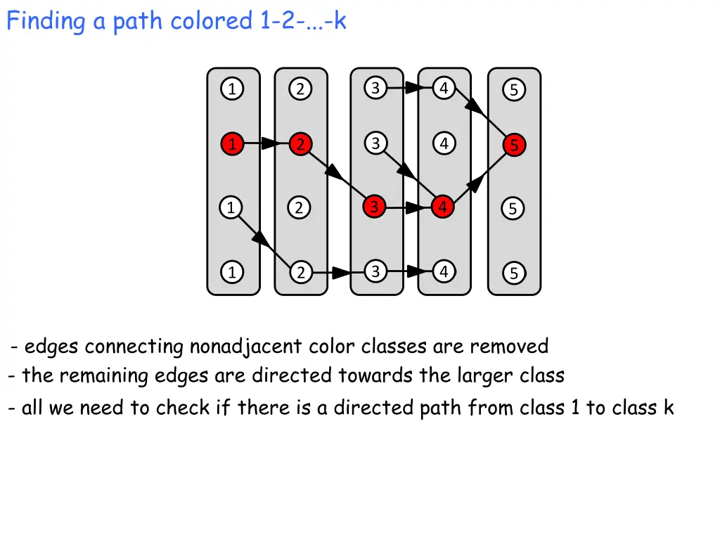 finding a path colored 1 2 k 4