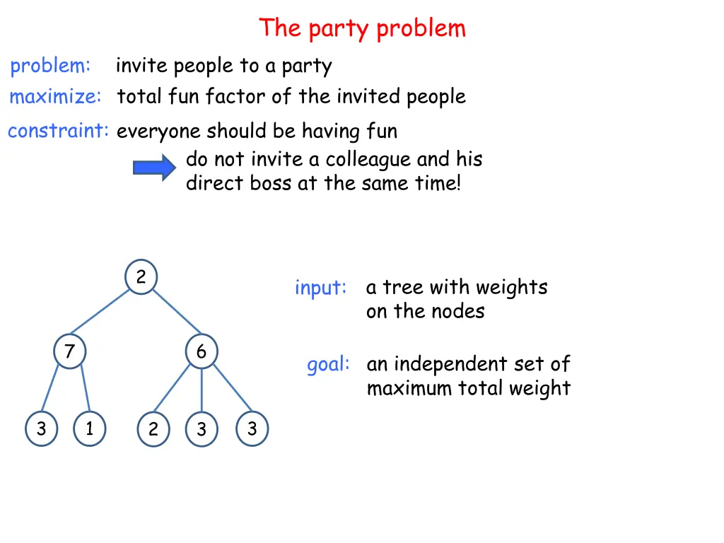 the party problem