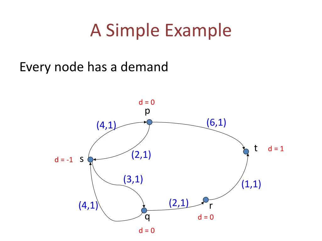 a simple example 1