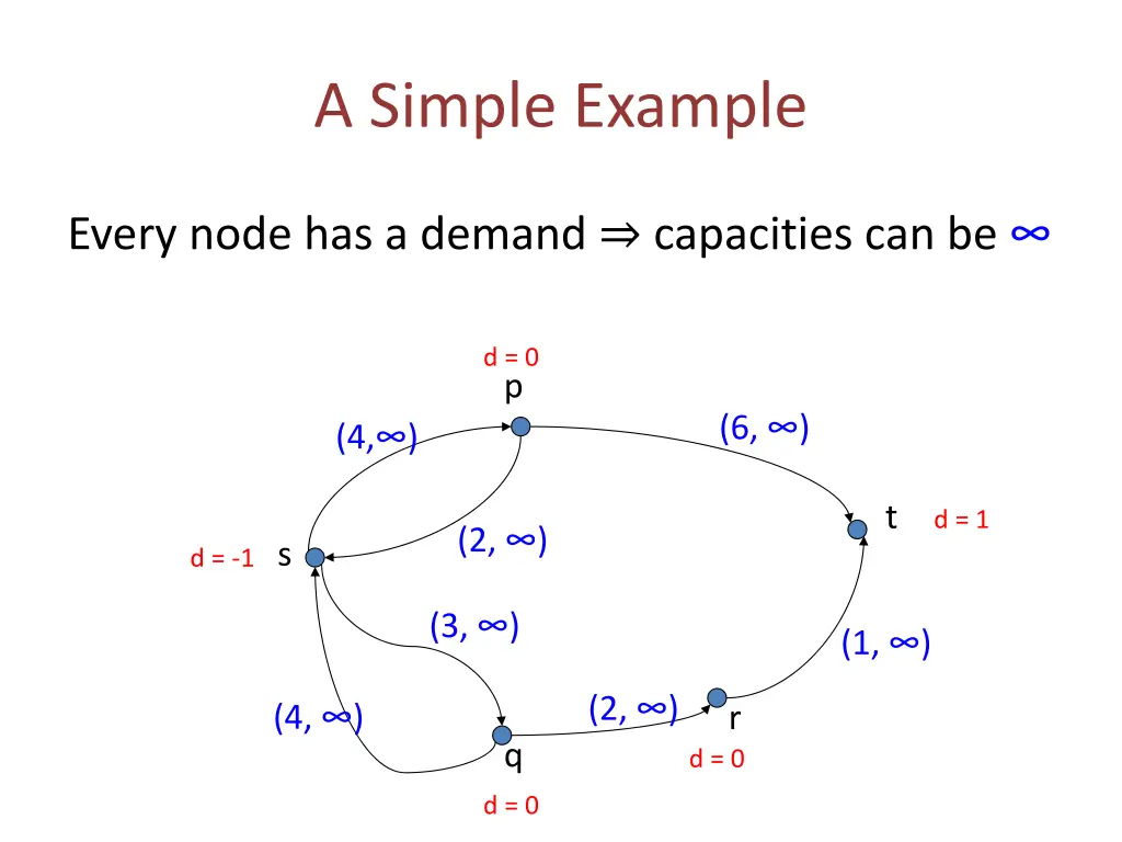 a simple example 2