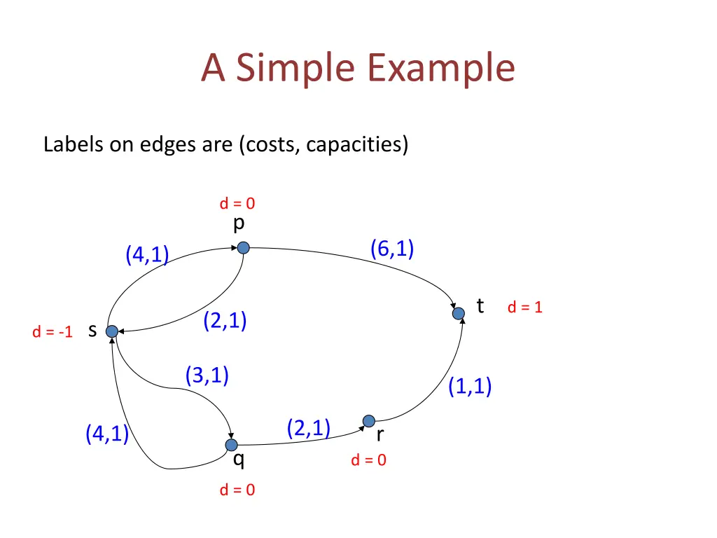 a simple example 3