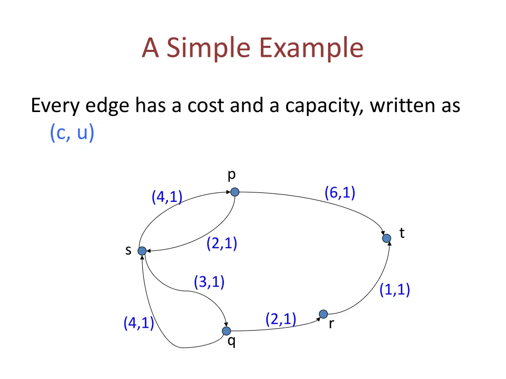 a simple example