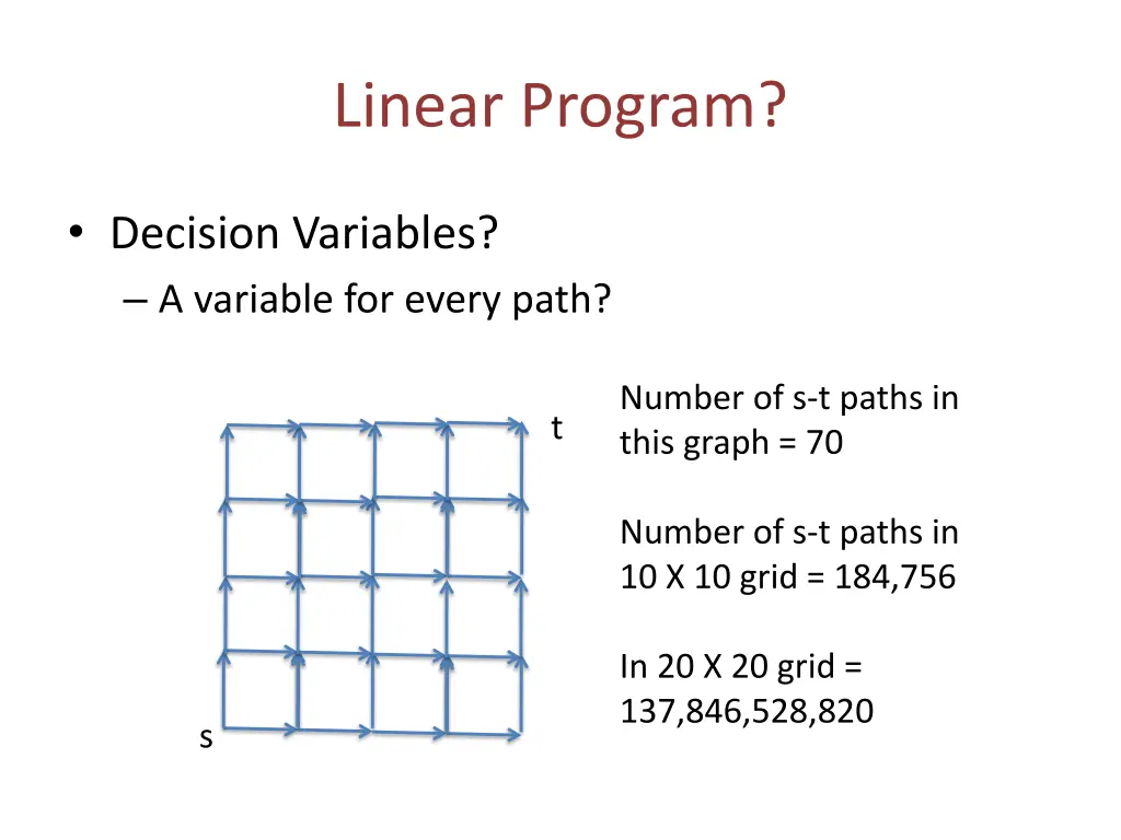 linear program