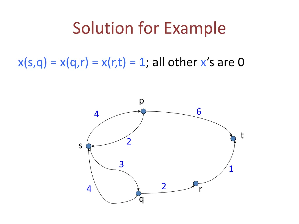 solution for example
