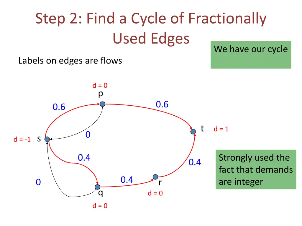 step 2 find a cycle of fractionally used edges 12