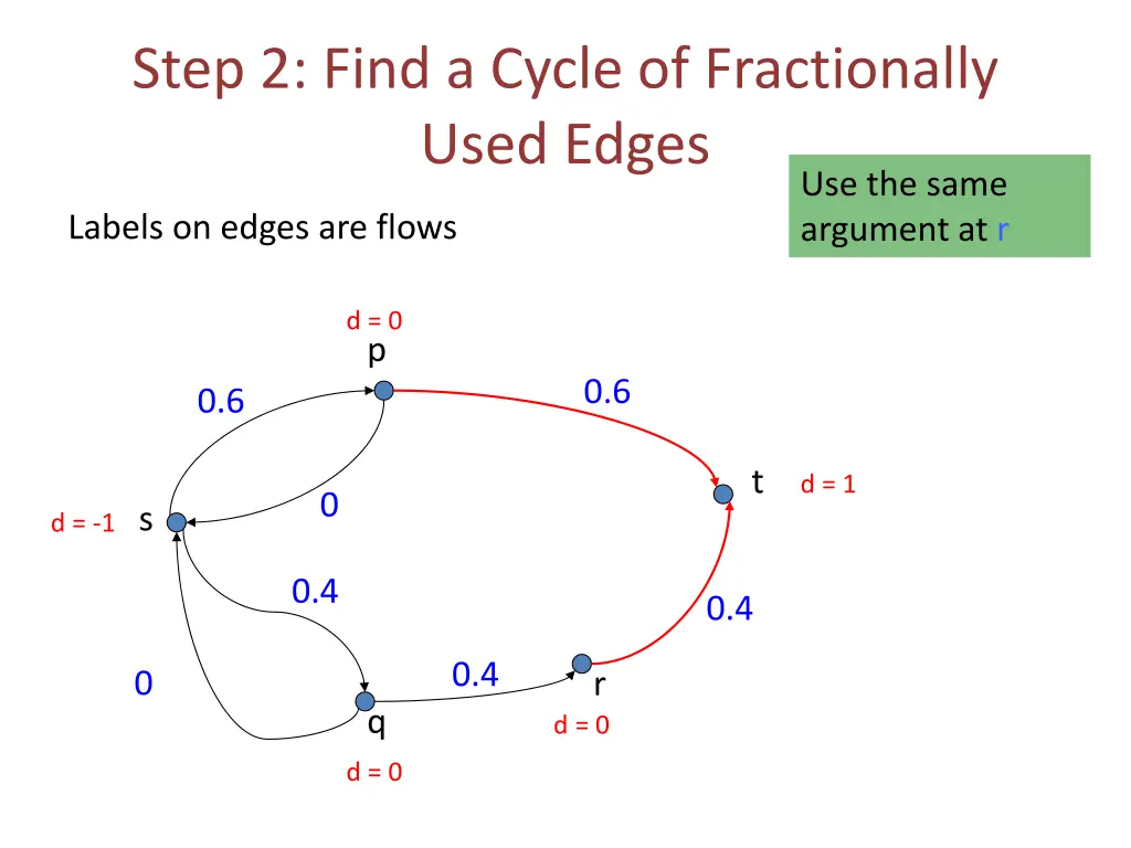 step 2 find a cycle of fractionally used edges 5