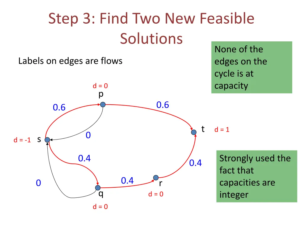 step 3 find two new feasible solutions 1