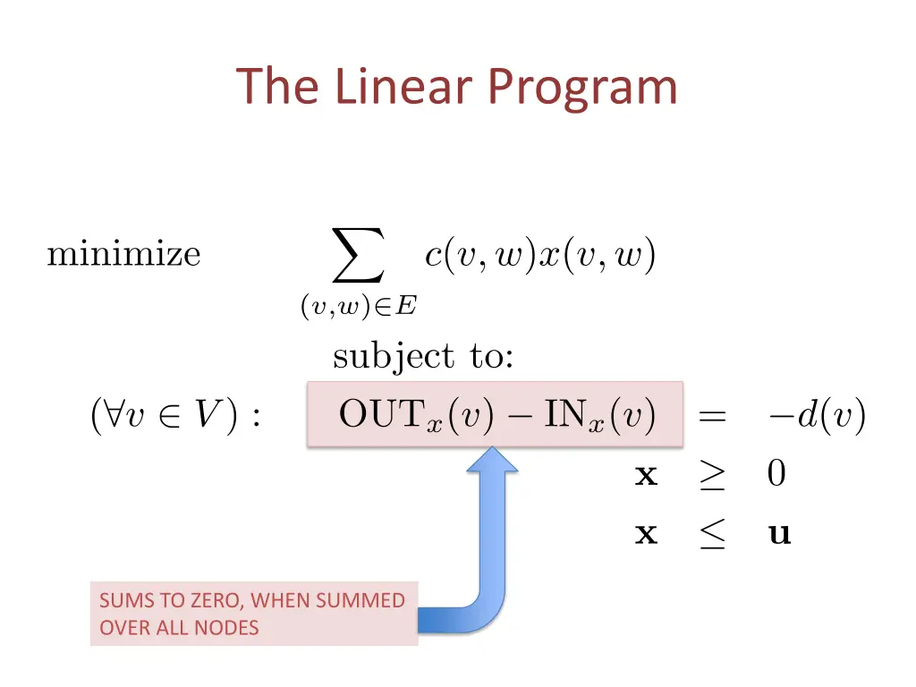 the linear program 2