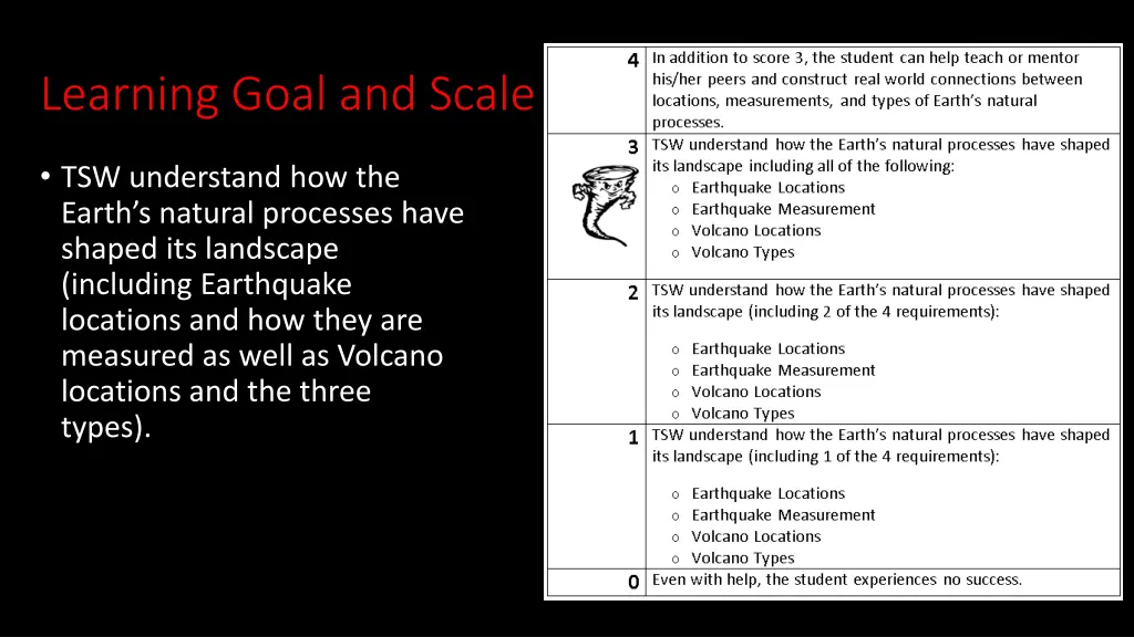 learning goal and scale