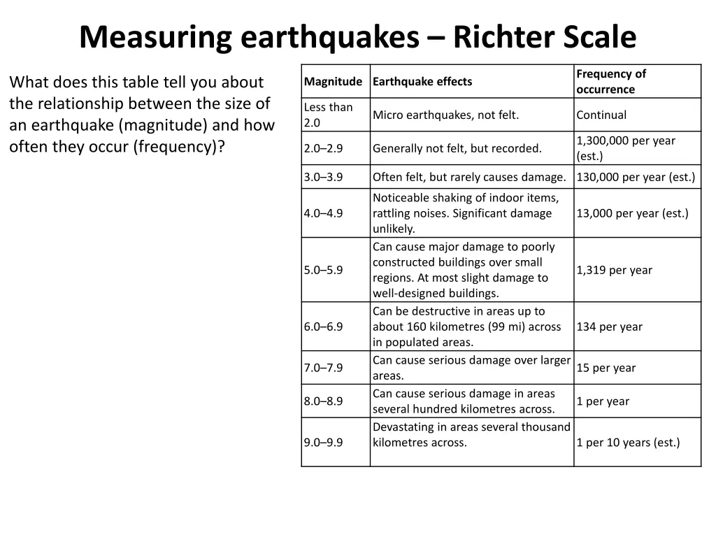 measuring earthquakes richter scale 1