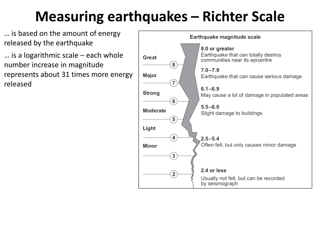 measuring earthquakes richter scale