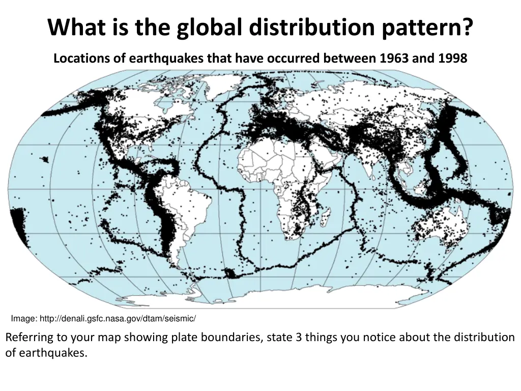 what is the global distribution pattern