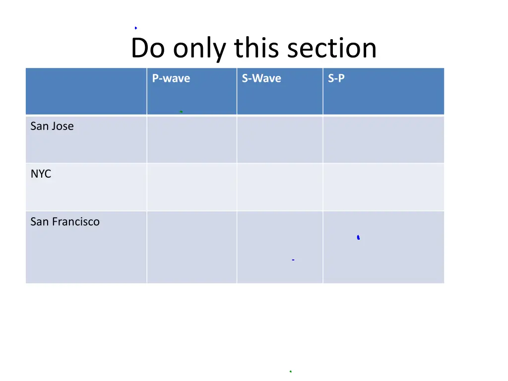 do only this section