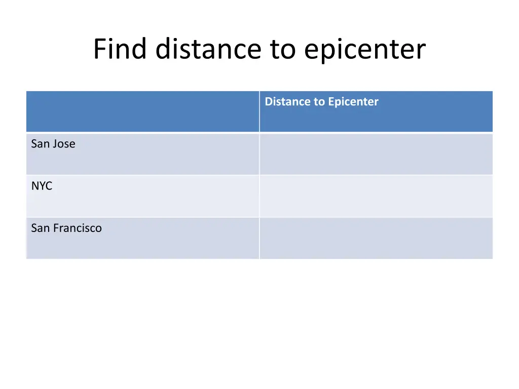 find distance to epicenter