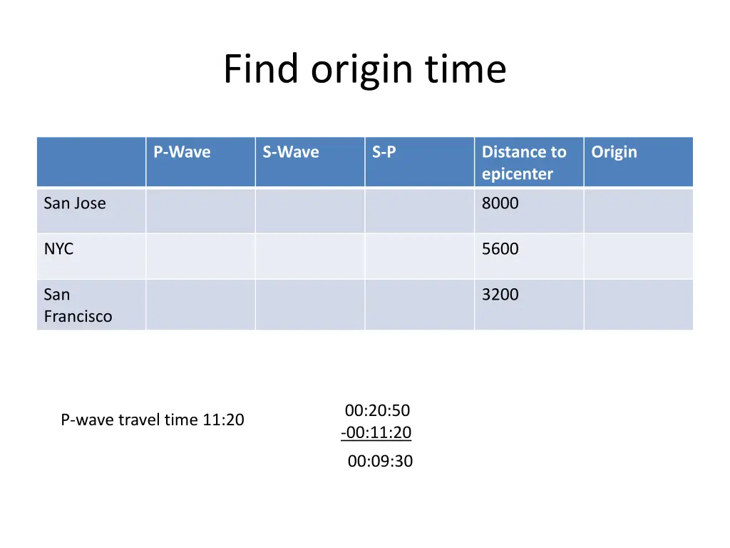 find origin time