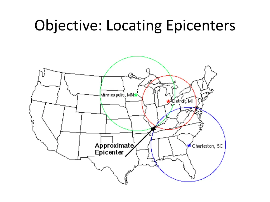 objective locating epicenters